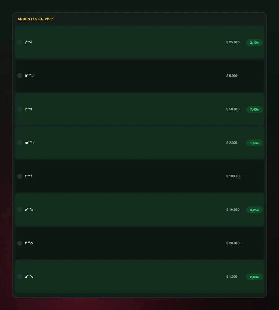 Lista de apuestas en vivo de Aviator con resultados de otros jugadores